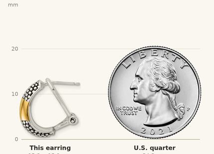 Classique True Size: Sterling Silver Gold-tone Polished/Antiqued Omega Back Earrings shown next to a US quarter (24.3 mm)