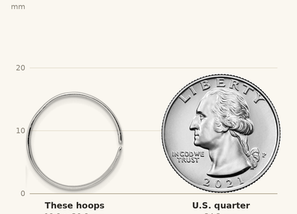 Classique True Size: Sterling Silver Rhodium-plated Polished Flat Bar Hoop Threader Earrings shown next to a US quarter (24.3 mm)