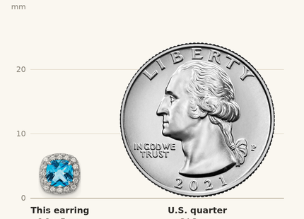 Classique True Size: Sterling Silver Rhodium plated Blue Topaz and Cr. Wht Sapphire Earrings shown next to a US quarter (24.3 mm)