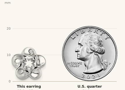 Classique True Size: Sterling Silver Rhodium-plated Floral White Topaz Post Earrings shown next to a US quarter (24.3 mm)