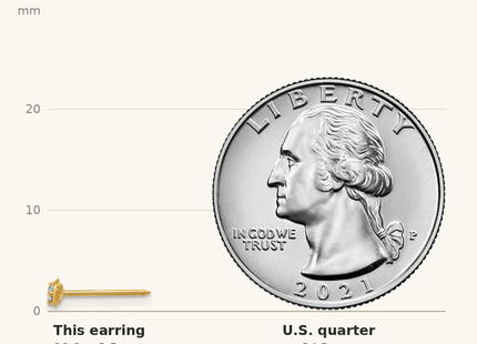 Classique True Size: Inverness 14k Polished Heart With . Diamond Post Piercing Earrings shown next to a US quarter (24.3 mm)