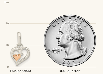 Classique True Size: Sterling Silver & Rose-tone Polished Open Hearts Pendant shown next to a US quarter (24.3 mm)