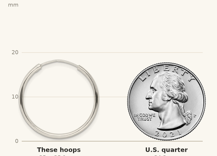 Classique True Size: Sterling Silver Polished Endless Hoop Earrings shown next to a US quarter (24.3 mm)
