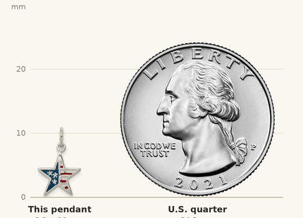 Classique True Size: Sterling Silver Polished Enamel American Flag Star Pendant shown next to a US quarter (24.3 mm)