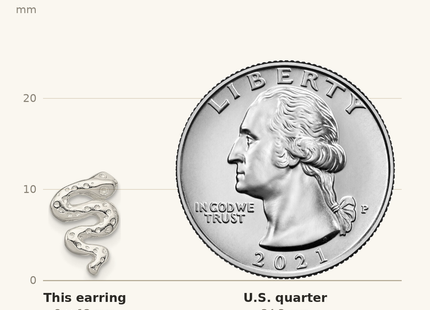Classique True Size: Sterling Silver Polished Snake Post Earrings shown next to a US quarter (24.3 mm)