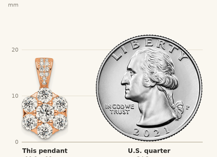 Classique True Size: Sterling Silver Polished Rose-tone CZ Flower Pendant shown next to a US quarter (24.3 mm)