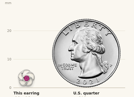 Classique True Size: Sterling Silver Rhodium-plated Madi K Enamel Pink CZ Flower Post Earrings shown next to a US quarter (24.3 mm)