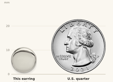 Classique True Size: Sterling Silver Polished Button Post Earrings shown next to a US quarter (24.3 mm)