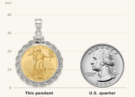 Classique True Size: Wideband Distinguished Coin Jewelry 14k White Gold Polished Rope Mounted 1/4oz American Eagle Screw Top Coin Bezel Pendant shown next to a US quarter (24.3 mm)
