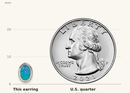 Classique True Size: Sterling Silver RH-plated Polished Blue Created Opal Oval Stud Earrings shown next to a US quarter (24.3 mm)