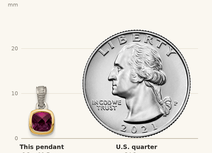 Classique True Size: Shey Couture Sterling Silver Rhodium-plated with 14k Accent Polished Cushion-cut Rhodolite Garnet Pendant shown next to a US quarter (24.3 mm)