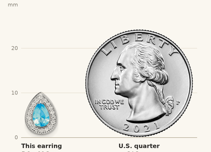 Classique True Size: Sterling Silver Rhod Plated Blue and Clear CZ Post Earrings shown next to a US quarter (24.3 mm)