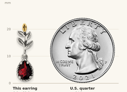 Classique True Size: Shey Couture Sterling Silver with 14K Accent Antiqued Leaves Pear Shaped Checkerboard Garnet Leaves Dangle Post Earrings shown next to a US quarter (24.3 mm)