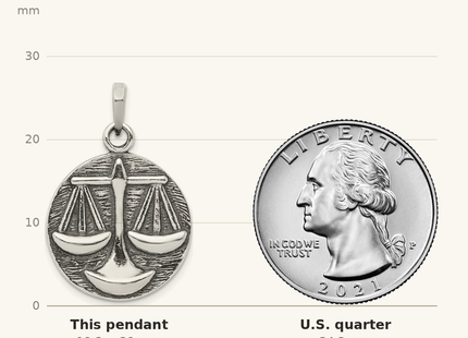 Classique True Size: Sterling Silver Polished Antique Finish Libra Horoscope Zodiac Pendant shown next to a US quarter (24.3 mm)