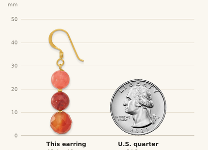 Classique True Size: Sterling Silver Gold-plated Carnelian/Quartz/Recon. Coral Dangle Earrings shown next to a US quarter (24.3 mm)