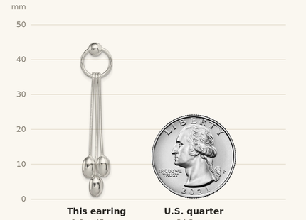Classique True Size: Sterling Silver Polished Multi-strand Oval Beaded Post Dangle Earrings shown next to a US quarter (24.3 mm)