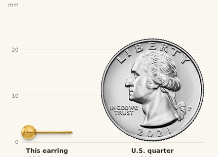 Classique True Size: Inverness 18k Ball Post Earrings shown next to a US quarter (24.3 mm)
