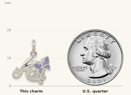 Classique True Size: Sterling Silver Polished Mom Butterfly Enameled Charm shown next to a US quarter (24.3 mm)