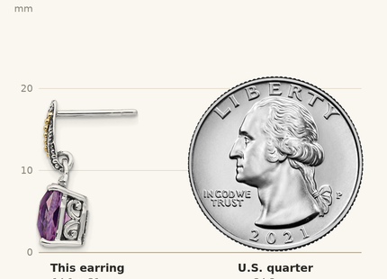 Classique True Size: Shey Couture Sterling Silver with 14K Accent Antiqued Diamond and Cushion Amethyst Dangle Post Earrings shown next to a US quarter (24.3 mm)