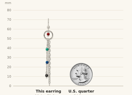 Classique True Size: Sterling Silver Polished Multicolor Glass Beads & Chain Dangle Earrings shown next to a US quarter (24.3 mm)
