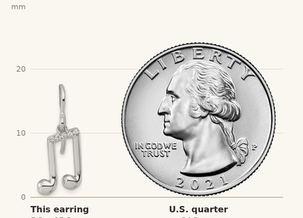 Classique True Size: White Ice Sterling Silver Rhodium-plated Diamond Music Note Dangle Earrings shown next to a US quarter (24.3 mm)