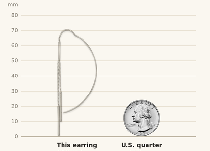 Classique True Size: Sterling Silver Polished Multi-Strand Bar Threader Earrings shown next to a US quarter (24.3 mm)
