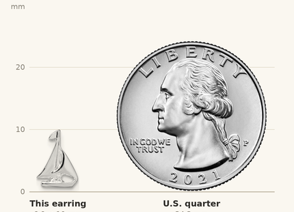 Classique True Size: De-Ani Sterling Silver Rhodium-Plated Polished Mini Sailboat Post Earrings shown next to a US quarter (24.3 mm)