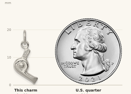 Classique True Size: Sterling Silver Hair Dryer Charm shown next to a US quarter (24.3 mm)