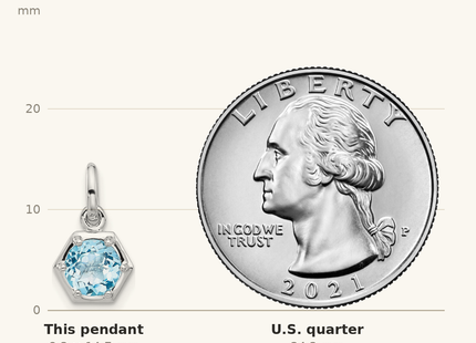 Classique True Size: Sterling Silver Rh-plated Polished Solitaire Sky Blue Topaz Charm Pendant shown next to a US quarter (24.3 mm)