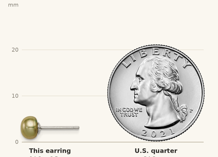 Classique True Size: Sterling Silver Rhod-pltd Green 6- Button FWC Pearl Post Earrings shown next to a US quarter (24.3 mm)