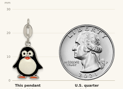Classique True Size: Sterling Silver Enamel Penguin Pendant shown next to a US quarter (24.3 mm)