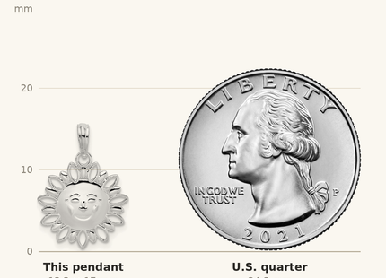 Classique True Size: De-Ani Sterling Silver Rhodium-Plated Polished Smiling Sun Pendant shown next to a US quarter (24.3 mm)