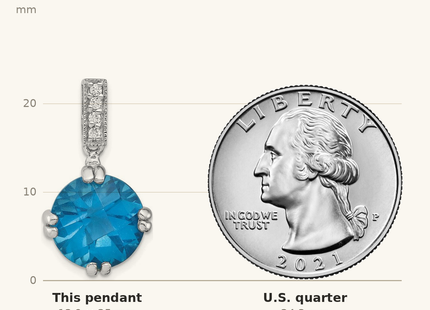 Classique True Size: Sterling Silver Rhod-plated Blue and Clear CZ Pendant and Earring Set shown next to a US quarter (24.3 mm)
