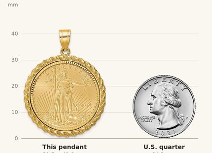 Classique True Size: Wideband Distinguished Coin Jewelry 14ky Diamond-cut Casted Rope Prong Mounted 1/2oz American Eagle Coin Bezel Pendant shown next to a US quarter (24.3 mm)