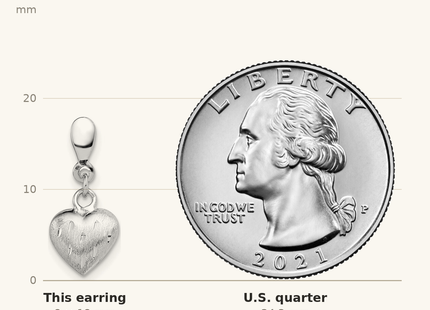 Classique True Size: Sterling Silver Rhodium Plated 3-D Scratch Heart Post Earrings shown next to a US quarter (24.3 mm)
