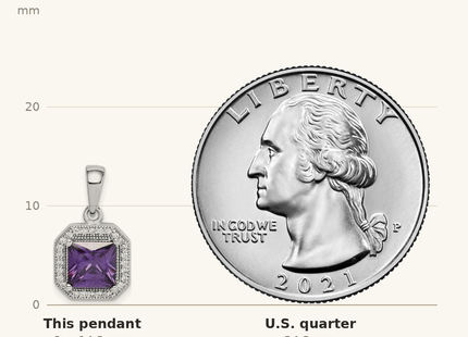 Classique True Size: Sterling Silver Rhodium Plated Clear CZ and Square Purple CZ Pendant shown next to a US quarter (24.3 mm)