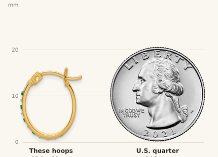 Classique True Size: Diamond Fascination Diamond Mystique Sterling Silver 18K Gold-plated Diamond and Emerald Oval Hoop Earrings shown next to a US quarter (24.3 mm)