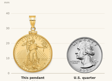 Classique True Size: Wideband Distinguished Coin Jewelry 14k Polished Mounted 1/2oz American Eagle Screw Top Coin Bezel Pendant shown next to a US quarter (24.3 mm)