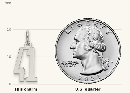 Classique True Size: Sterling Silver/Rhodium-plated Elongated Number 41 Charm shown next to a US quarter (24.3 mm)