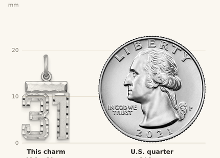 Classique True Size: Sterling Silver Rhodium-plated Diamond-cut #31 Charm shown next to a US quarter (24.3 mm)