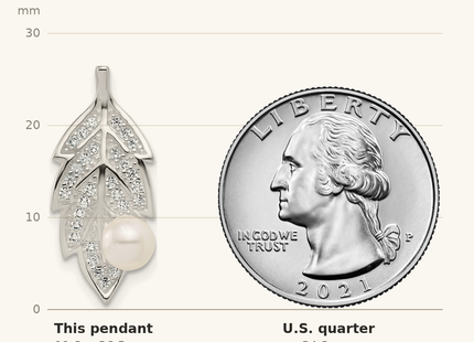 Classique True Size: Sterling Silver Polished CZ and Acrylic Pearl on Leaf Chain Slide Pendant shown next to a US quarter (24.3 mm)