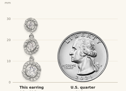 Classique True Size: Pure Fire Sterling Silver Rhod-plated CZ Dangle Post Earrings shown next to a US quarter (24.3 mm)