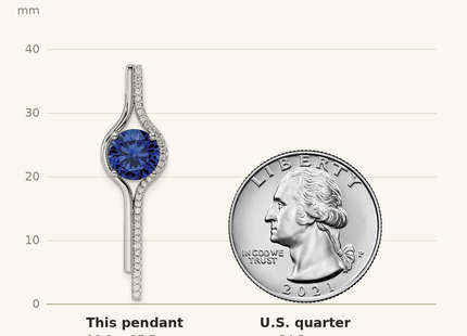 Classique True Size: Sterling Silver Rhodium plated Blue & White CZ Slide Pendant shown next to a US quarter (24.3 mm)