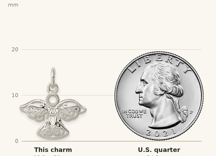Classique True Size: Sterling Silver Filigree Angel Charm shown next to a US quarter (24.3 mm)