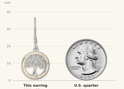Classique True Size: Sterling Silver Rhodium-plated White MOP Tree of Life Earrings shown next to a US quarter (24.3 mm)