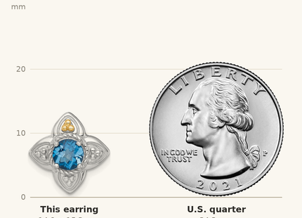 Classique True Size: Shey Couture Sterling Silver Rhodium-plated with 14k Accent Round London Blue Topaz Flower Post Earrings shown next to a US quarter (24.3 mm)