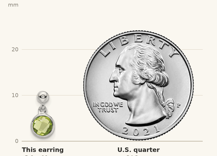 Classique True Size: White Ice Sterling Silver Rhodium-plated Diamond and Peridot Post Dangle Earrings shown next to a US quarter (24.3 mm)