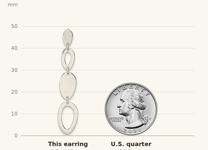 Classique True Size: Sterling Silver Polished Fancy Ovals Post Dangle Earrings shown next to a US quarter (24.3 mm)
