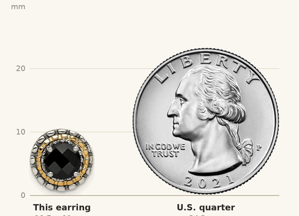 Classique True Size: Shey Couture Sterling Silver with 14K Accent Antiqued Polished Checkerboard-cut Black Onyx Earrings shown next to a US quarter (24.3 mm)