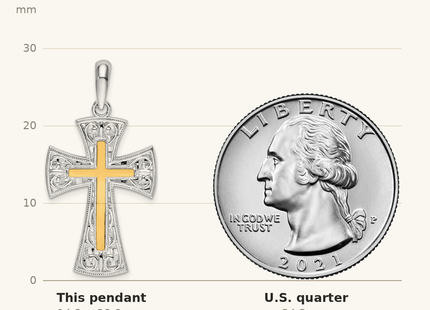 Classique True Size: De-Ani Sterling Silver Rhodium-Plated Polished Fancy Cross with 14k Accent Pendant shown next to a US quarter (24.3 mm)